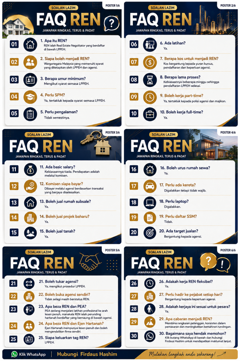 FAQ REN. 

1. Apa itu REN?

REN ialah Real Estate Negotiator yang berdaftar di bawah LPPEH.

2. Siapa boleh menjadi REN?

Warganegara Malaysia yang memenuhi syarat yang ditetapkan oleh LPPEH dan agensi.

3. Berapa umur minimum?

Mengikut syarat semasa LPPEH.

4. Perlu SPM?

Ya, tertakluk kepada syarat semasa LPPEH.

5. Perlu pengalaman?

Tidak semestinya.

6. Ada latihan?

Ya.

7. Berapa kos untuk menjadi REN?

Kos bergantung kepada yuran kursus, pendaftaran dan keperluan agensi.

8. Berapa lama proses?

Kebiasaannya beberapa minggu sehingga pendaftaran LPPEH selesai.

9. Boleh kerja part-time?

Ya, tertakluk kepada polisi agensi dan majikan.

10. Boleh kerja full-time?

Ya.

11. Ada basic salary?

Kebiasaannya tiada. Pendapatan adalah melalui komisen.

12. Komisen siapa bayar?

Dibayar melalui agensi berdasarkan transaksi yang berjaya diselesaikan.

13. Boleh jual rumah subsale?

Ya.

14. Boleh jual projek baharu?

Ya.

15. Boleh jual tanah?

Ya.

16. Boleh urus rumah sewa?

Ya.

17. Perlu ada kereta?

Digalakkan tetapi tidak wajib.

18. Perlu laptop?

Digalakkan.

19. Perlu daftar SSM?

Tidak.

20. Ada target jualan?

Bergantung kepada agensi.

21. Boleh tukar agensi?

Ya, mengikut prosedur LPPEH.

22. Boleh buka agensi sendiri?

Tidak selagi masih berstatus REN.

23. Apa beza REN dan PEA?

PEA sedang menjalani latihan profesional ke arah lesen penuh, manakala REN ialah perunding hartanah berdaftar yang bernaung di bawah agensi.

24. Apa beza REN dan Ejen Hartanah?

Ejen Hartanah mempunyai lesen penuh dan boleh mengendalikan firma sendiri.

25. Siapa keluarkan tag REN?

LPPEH.

26. Adakah kerja REN fleksibel?

Ya.

27. Perlu hadir ke pejabat setiap hari?

Bergantung kepada keperluan agensi.

28. Adakah kerjaya ini sesuai untuk pesara?

Ya.

29. Apa cabaran menjadi REN?

Membina rangkaian pelanggan, konsisten dalam pemasaran dan meningkatkan kemahiran rundingan.

30. Bagaimana saya hendak memohon?

Klik butang WhatsApp di bawah dan hubungi Firdaus Hashim untuk mendapatkan maklumat lanjut.