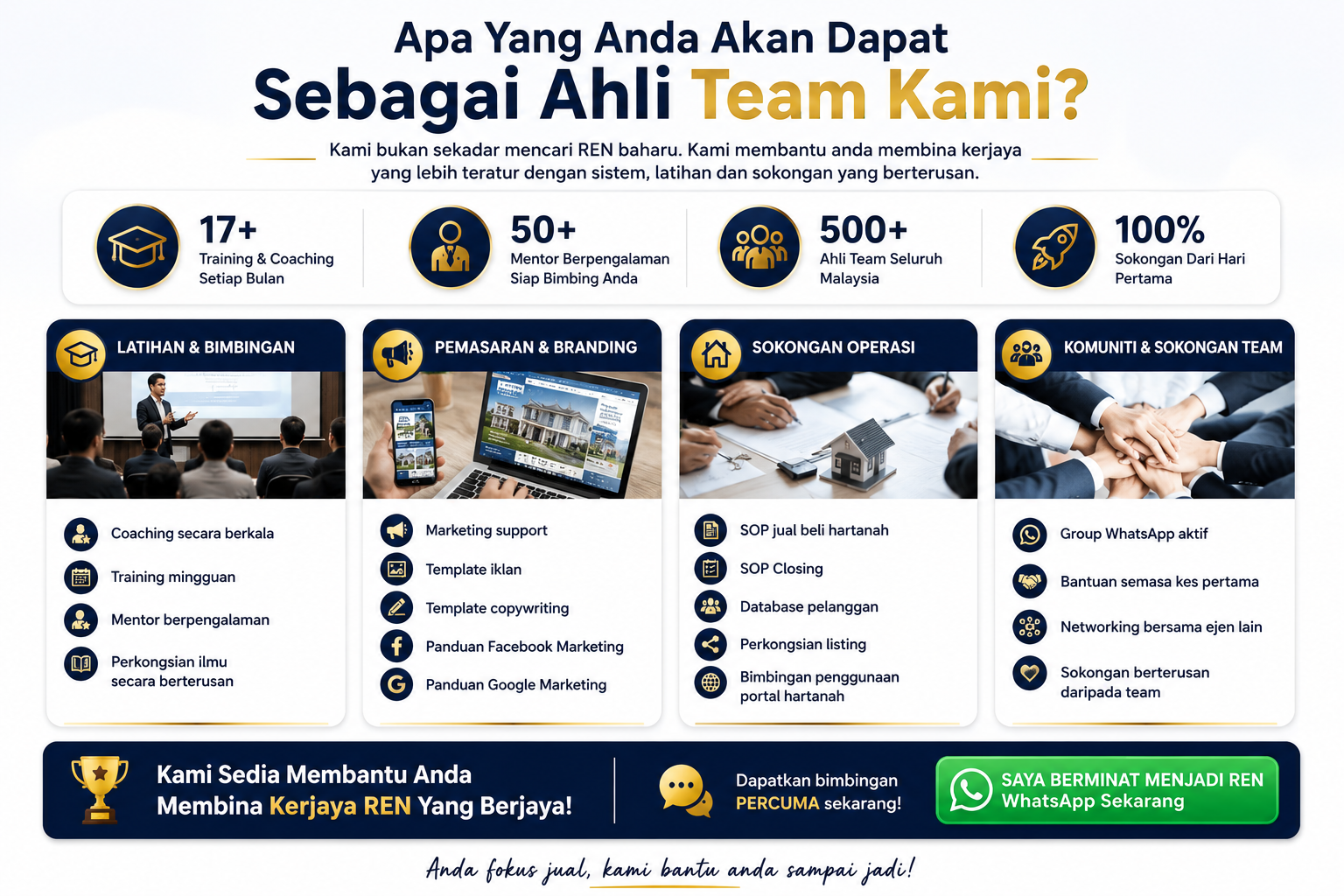 Panduan Lengkap Menjadi Real Estate Negotiator (REN) di Malaysia.

Antara sokongan yang disediakan: 
✅ Coaching secara berkala 
✅ Training mingguan 
✅ Mentor berpengalaman 
✅ SOP jual beli hartanah 
✅ SOP Closing 
✅ Database pelanggan 
✅ Marketing support 
✅ Template iklan 
✅ Template copywriting 
✅ Group WhatsApp 
✅ Perkongsian listing 
✅ Bimbingan penggunaan portal hartanah 
✅ Panduan Facebook Marketing ✅ Panduan Google Marketing ✅ Bantuan semasa kes pertama ✅ Networking bersama ejen lain ✅ Perkongsian ilmu secara berterusan