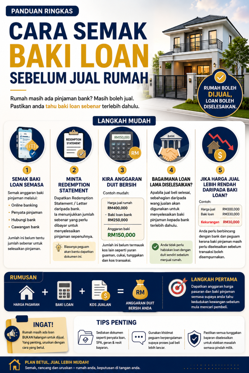 Panduan Cara Semak Baki Loan Sebelum Jual Rumah Firdaus Hashim REN39063 0102289202 Legacy Real Property