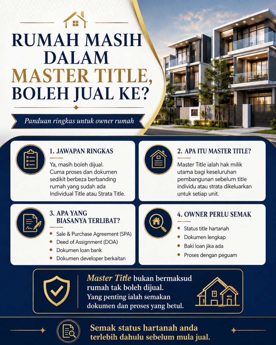 Rumah Masih Dalam Master Title Boleh Jual Ke Firdaus Hashim REN39063 0102289202 Legacy Real Property